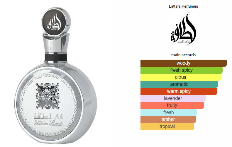 Unisex Fakhar Platin EDP Spray 3.4 oz