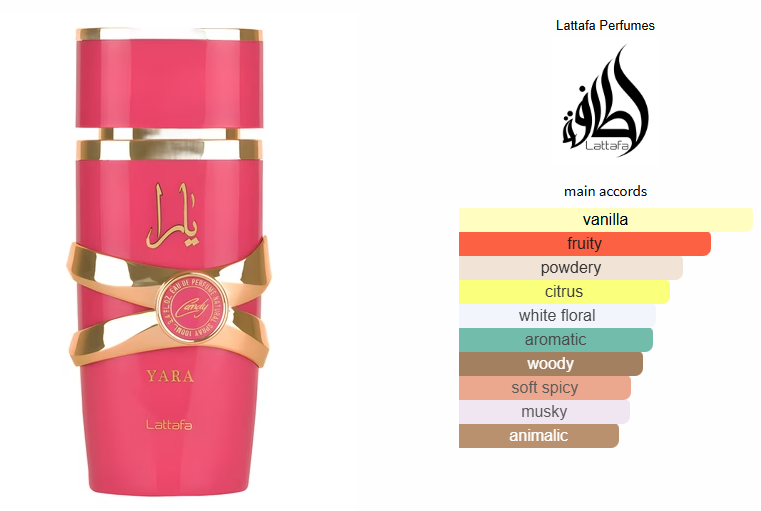 YARA CANDY EDITION 100 ML / 3.4 FL OZ WOMEN