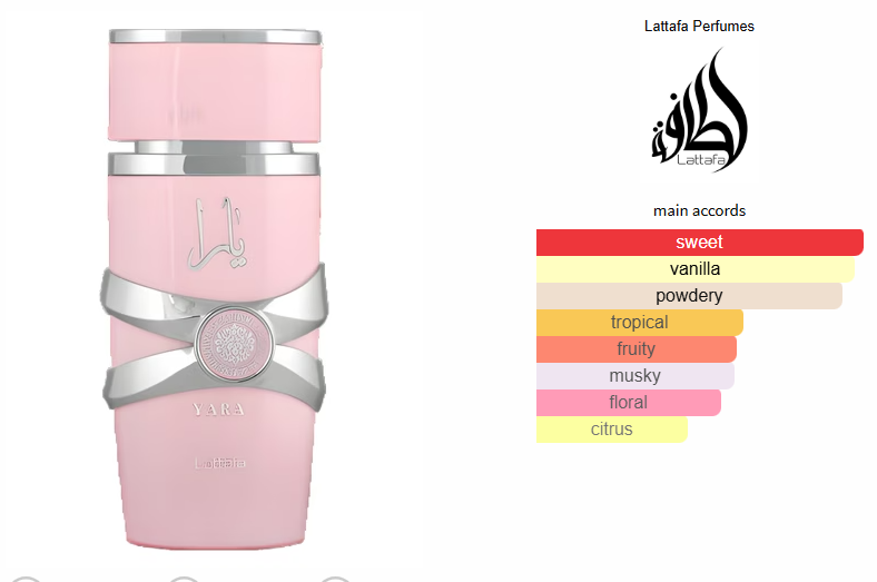 Yara Lattafa Perfume